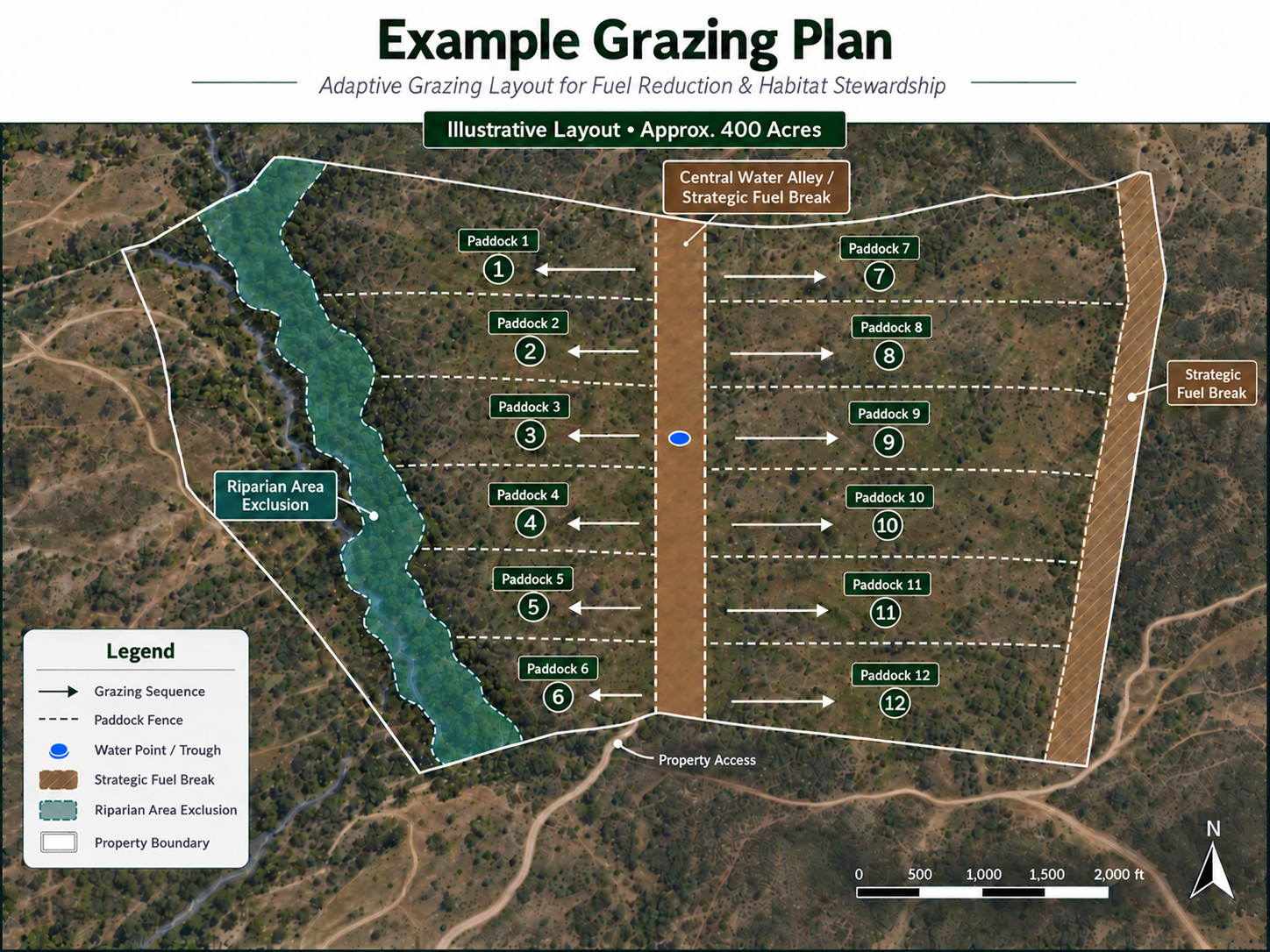 Example adaptive grazing plan showing paddocks, central water alley, riparian exclusion and fuel breaks